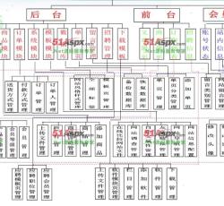 项目图示