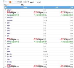 产品管理
