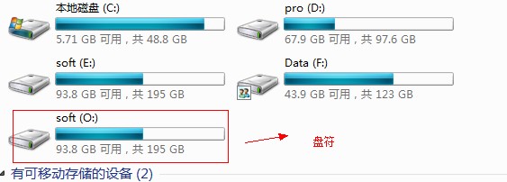 生成的盘符