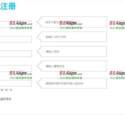 个人注册