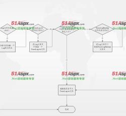 日志流程图 日志流程图