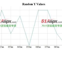 YRandom图表