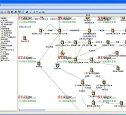 采购流程 采购流程