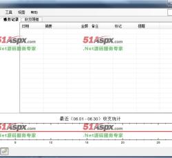 账务记录 账务记录