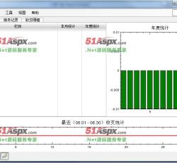 图表预览 图表预览