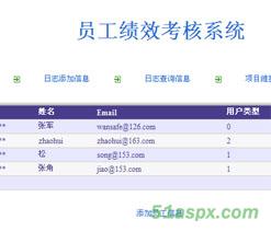 51aspx员工绩效考核系统