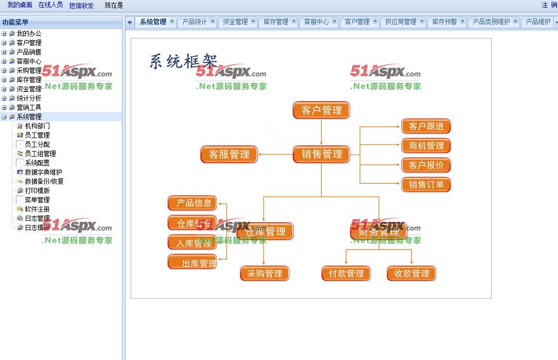 系统管理