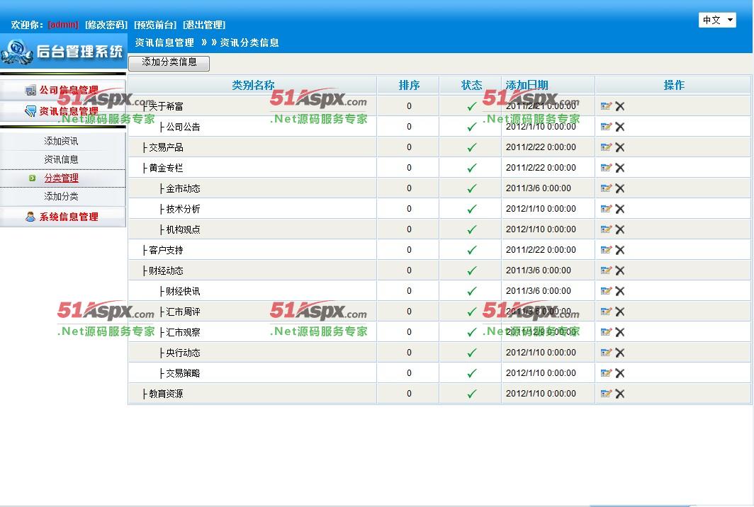 分类管理