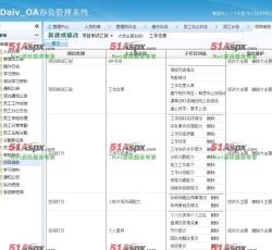 项目类别