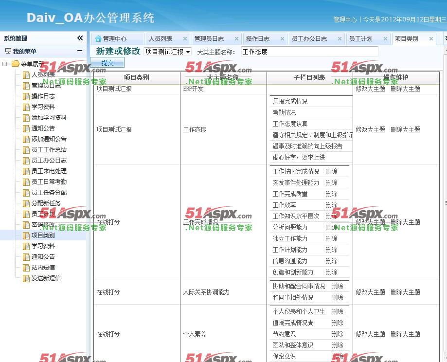 项目类别