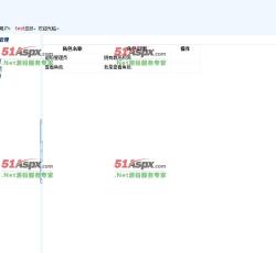权限测试
