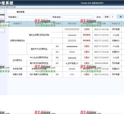 项目审核 项目审核