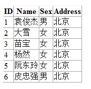 数据展示
