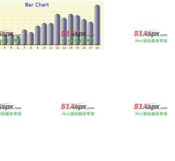 BarChart