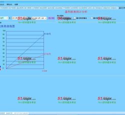 盈利分析 盈利分析