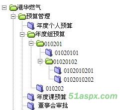 无限级树形菜单(Sql数据库)