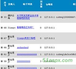 某学院仿百渡贴吧源码 某学院仿百渡贴吧源码