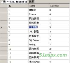 简单三层实现的无限级DropDownList