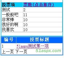 Asp.net投票系统[单/复选,投票数量/项随意]源码