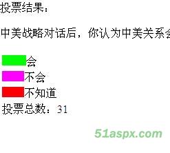 Asp.net简单投票系统源码