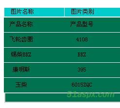 汽车配件公司网站(VB.net+Access数据库)源码
