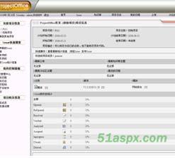 ProjectOffice项目管理系统 V1.0源码
