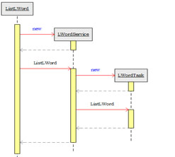 《浅谈三层结构》示例代码 《浅谈三层结构》示例代码