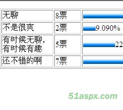 大学生调查投票系统源码