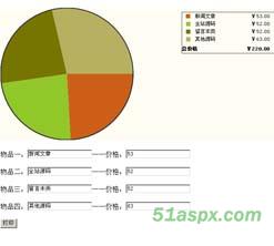 简单饼型图报表源码