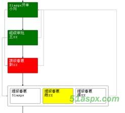 简单WEB流程图组件Demo源码