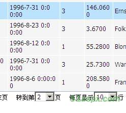 MTCPager V1.0通用分页控件及Demo源码