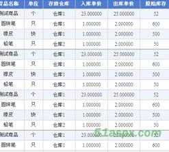 库存管理系统V1.0源码