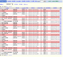 BugTrack51aspx汉化改造版V2.1.7