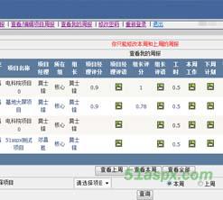 项目管理系统(多用户)源码
