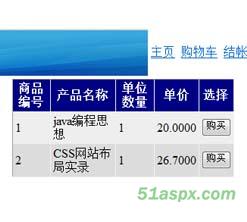JaneLee简单购物车源码