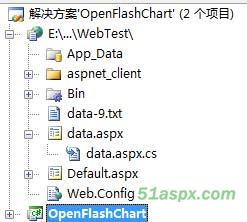 图表控件openflashchart的Demo源码