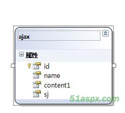 南充人简单NET3.5 LINQ实例