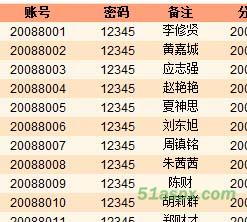 Ftp在线注册管理系统源码 Ftp在线注册管理系统源码