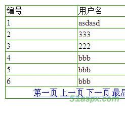 Ajax分页小代码