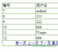 Ajax分页小代码