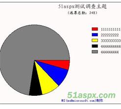 MS简单投票系统源码