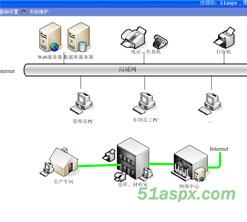 Asp.net仓储管理系统源码