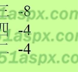 投票结果